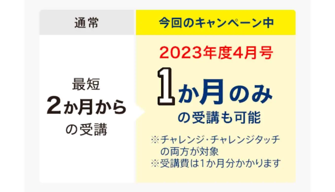 チャレンジ1年生 キャンペーン