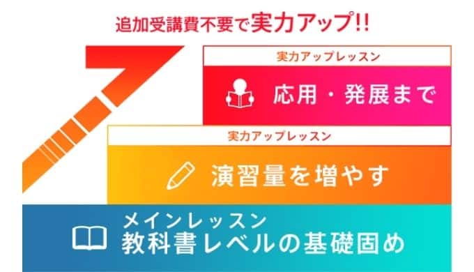 チャレンジタッチ