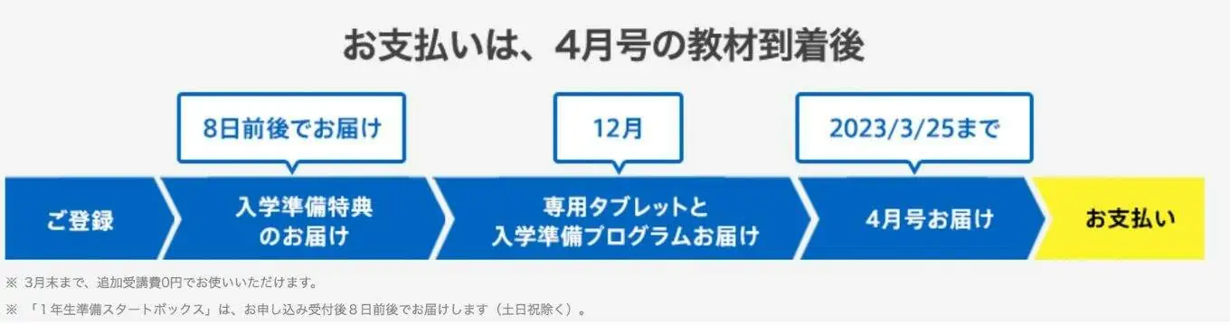 こどもちゃれんじ　タブレット