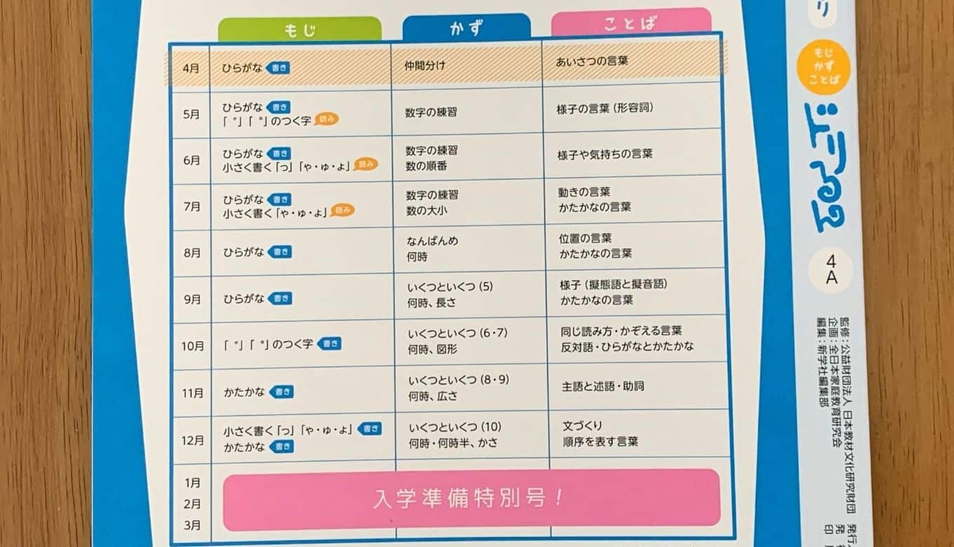 ポピー年長！あおどりの口コミ評判をブログでレビュー！ 節子日記