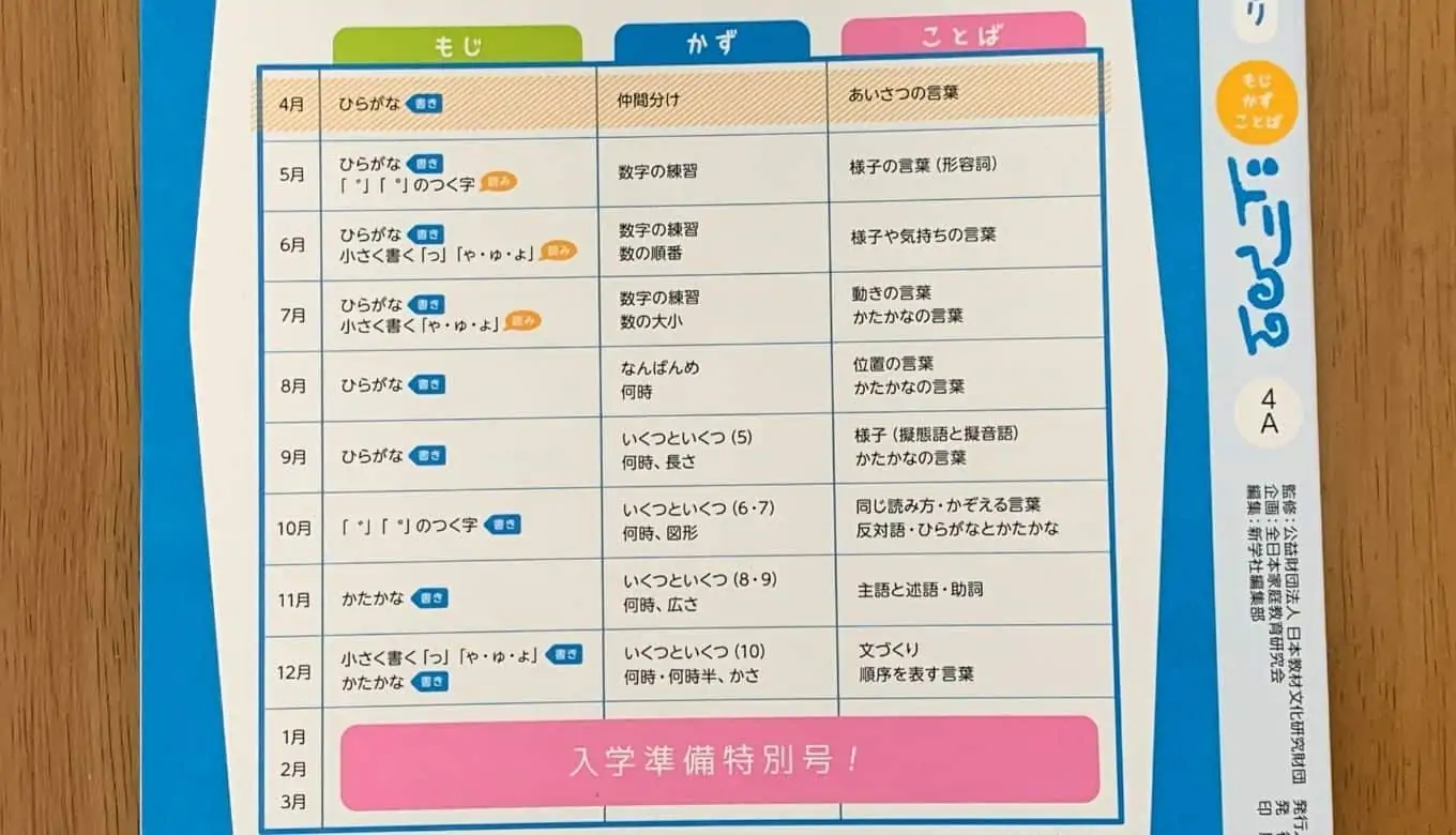 ポピー年長！あおどりの口コミ評判をブログでレビュー！ | 節子日記