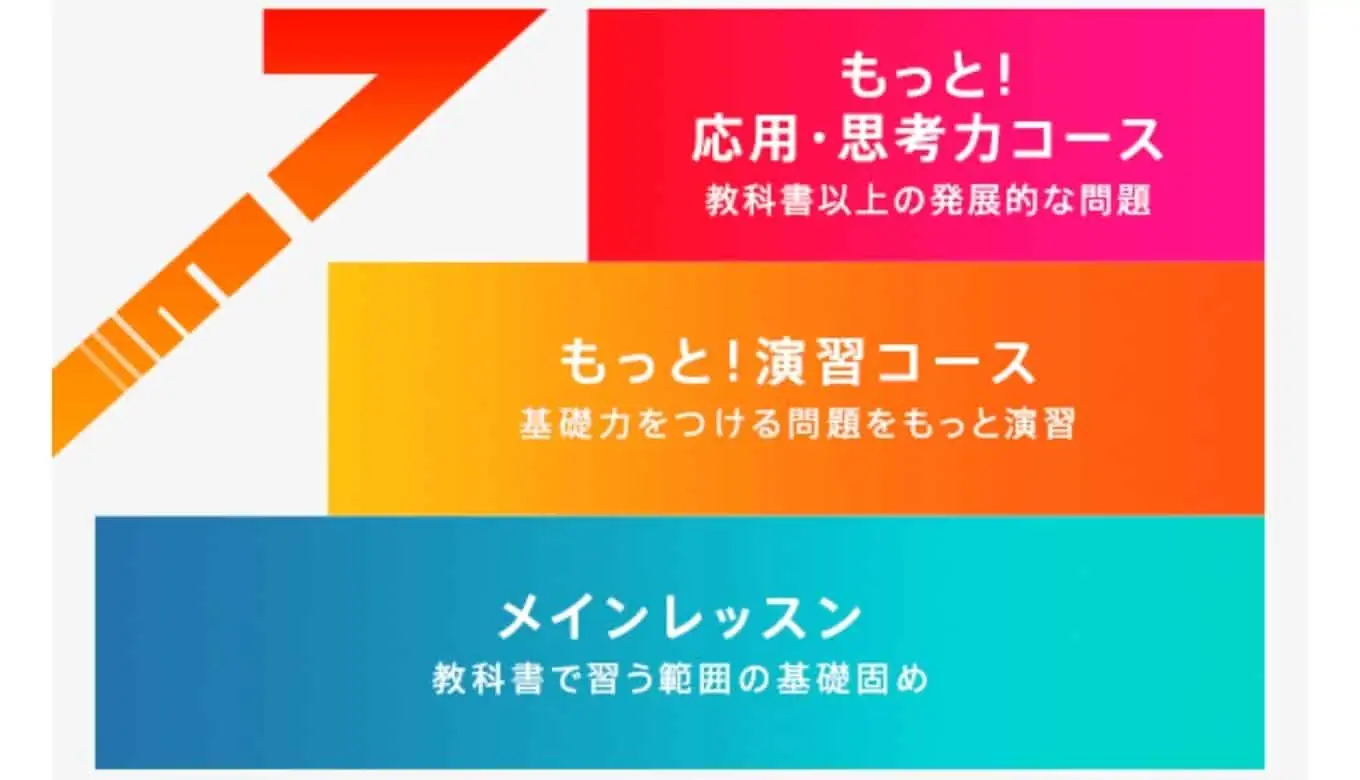 チャレンジタッチ