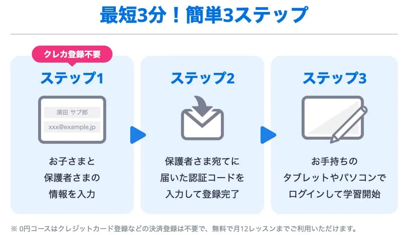 0円コース申し込み