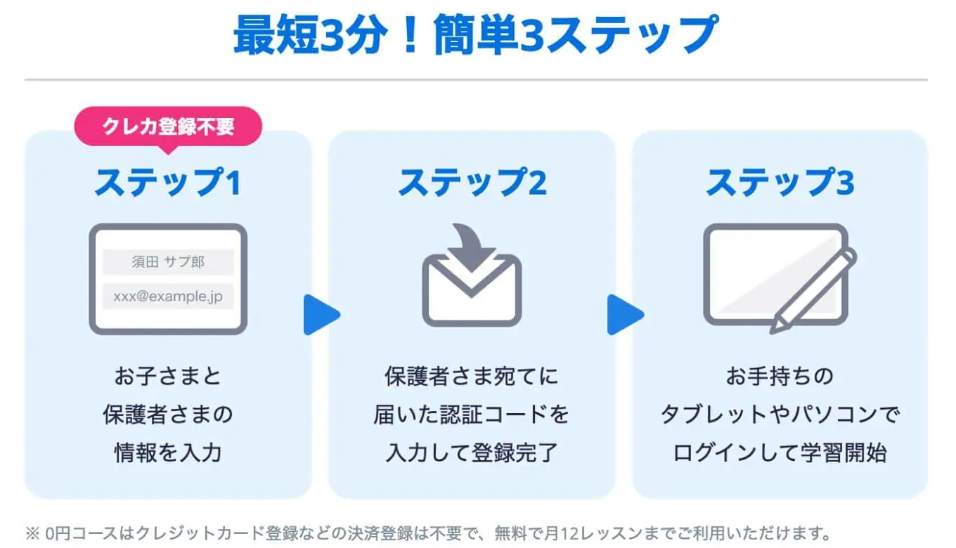 スタディサプリ0円コース