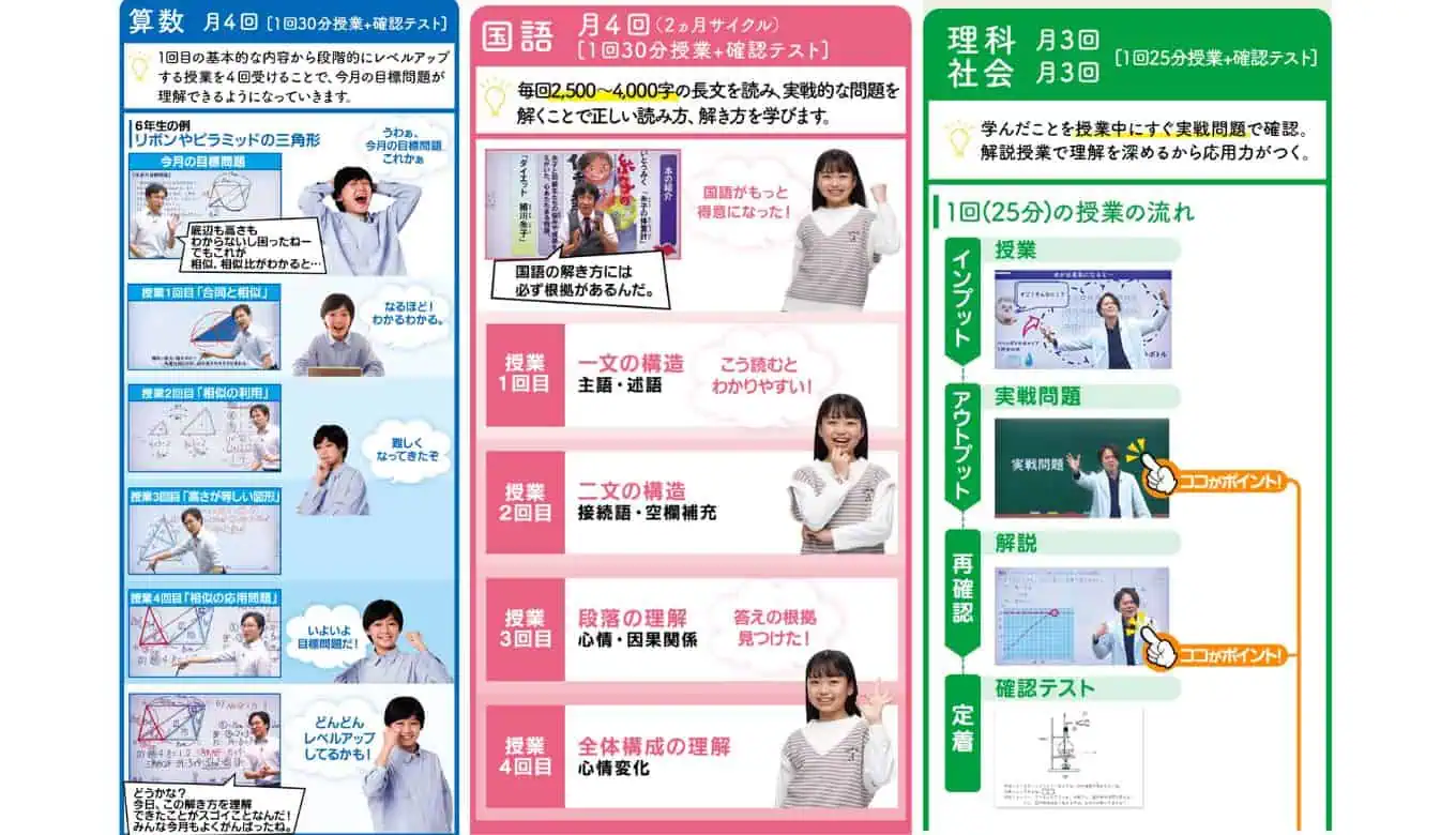 東進オンライン学校の教科
