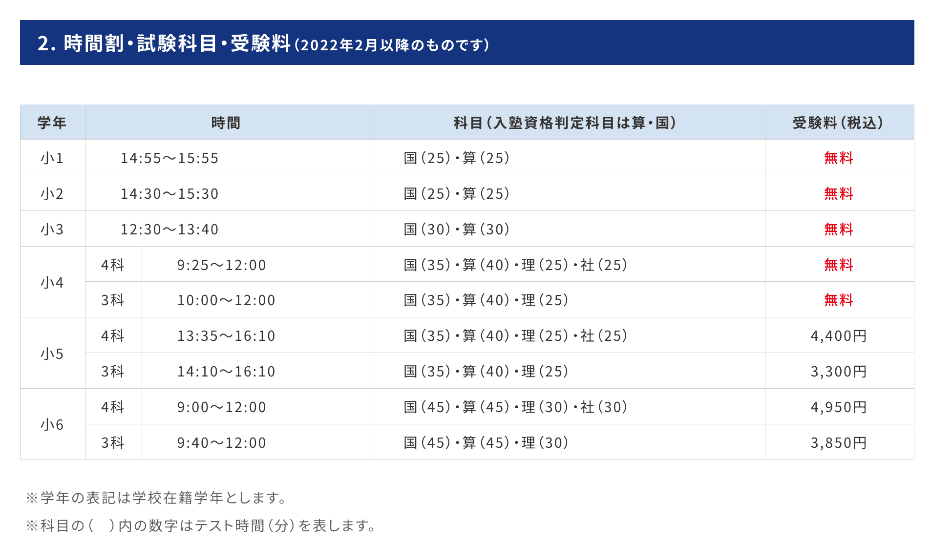 |浜学園　小5　2021年〜2023年度　 3年分　4科目　公開学力テスト