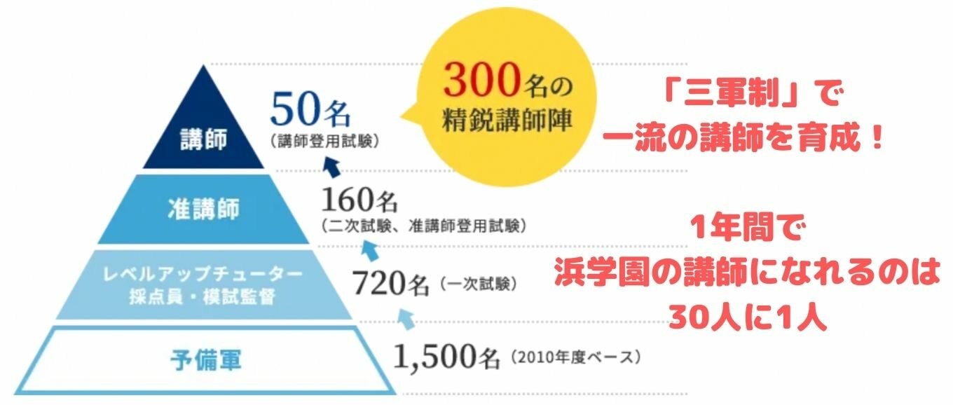 浜学園の公開テストの全まとめ！ | 節子日記