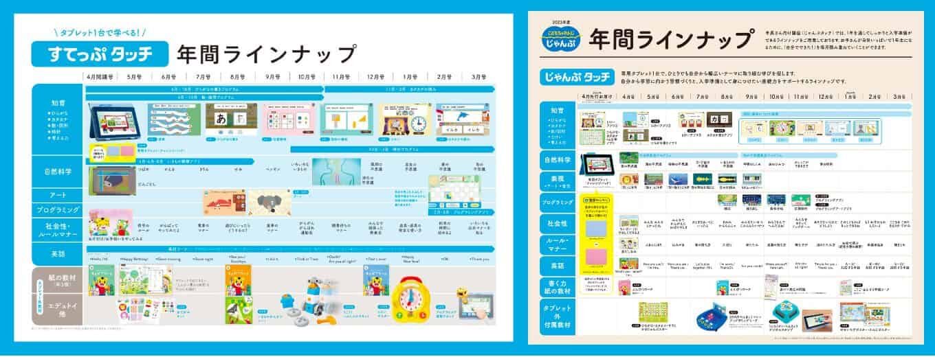 こどもちゃれんじ　タブレット