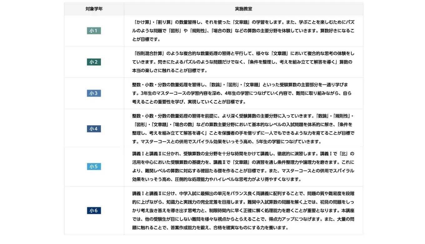浜学園の最高レベル特訓算数テストに合格！小1で満点 | 節子日記