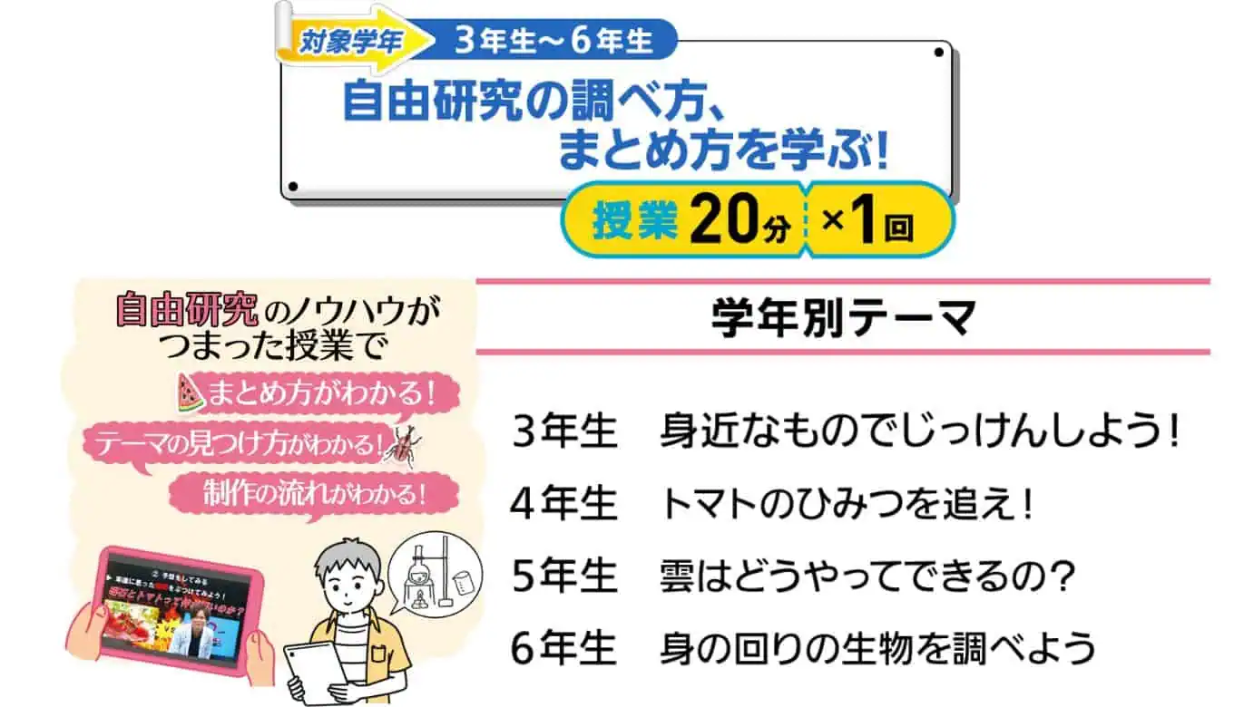 東進オンライン学校小学2025年7月8月キャンペーン