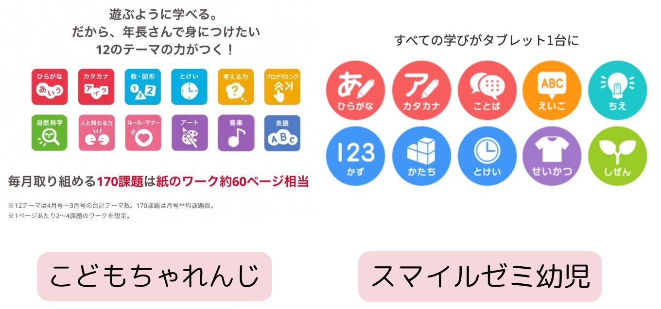 こどもちゃれんじとスマイルゼミ幼児の比較