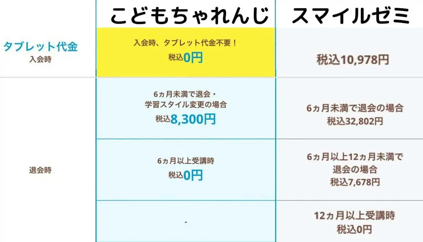 こどもちゃれんじタブレット代