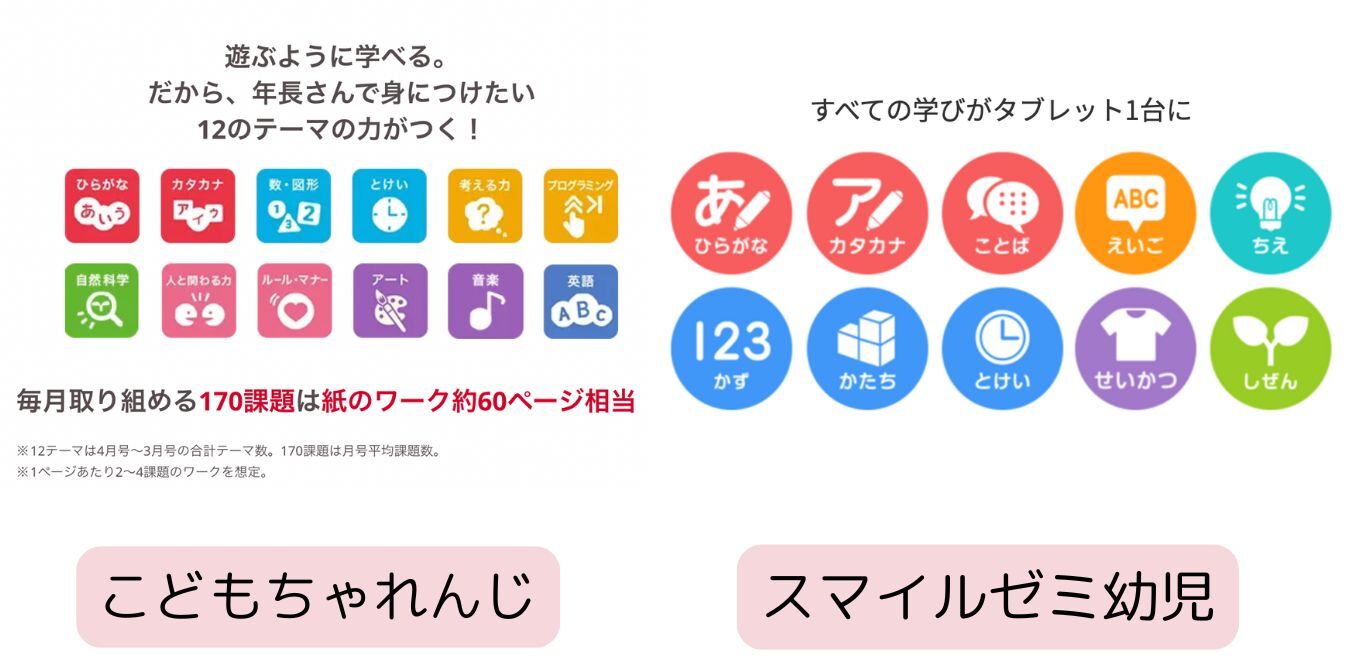 こどもちゃれんじスマイルゼミ比較