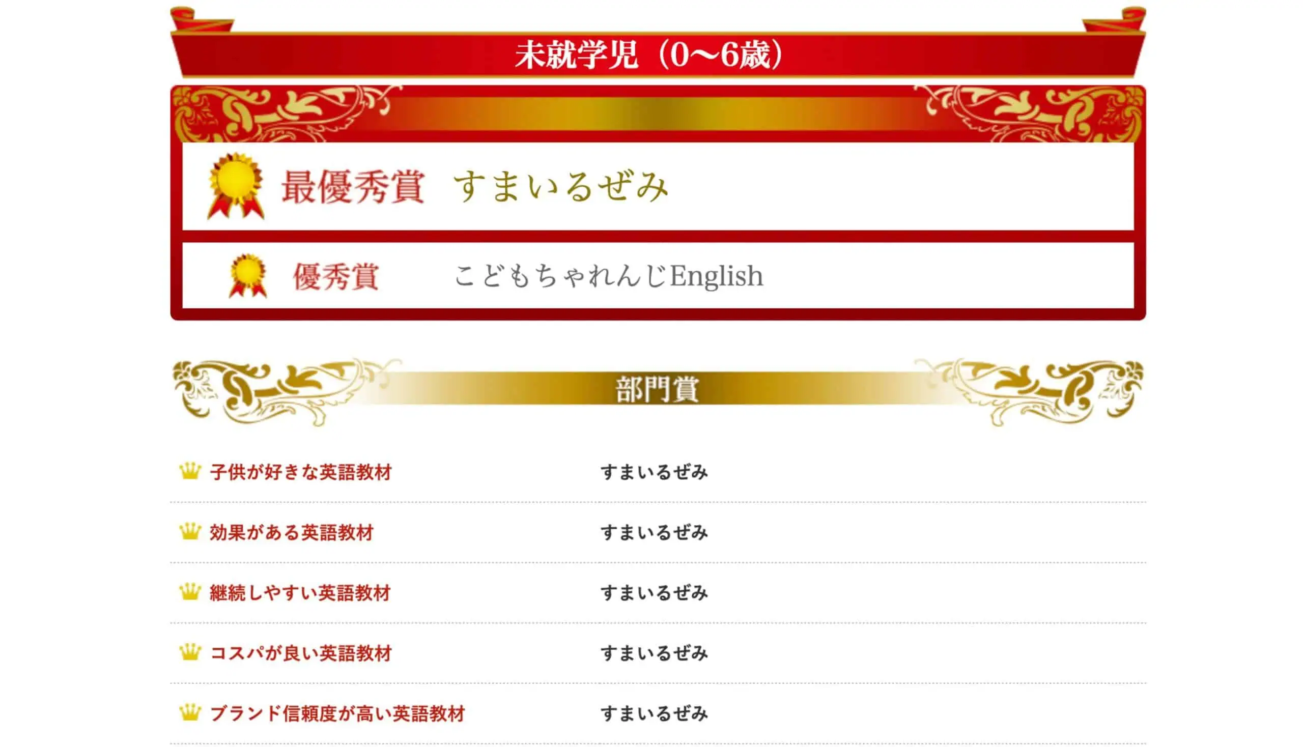 スマイルゼミ幼児コース英語