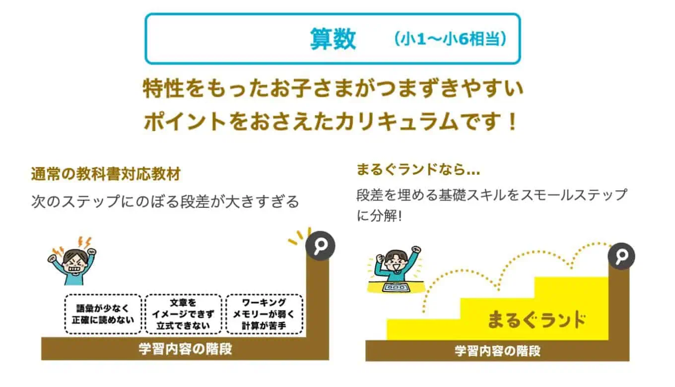 まるぐランド算数