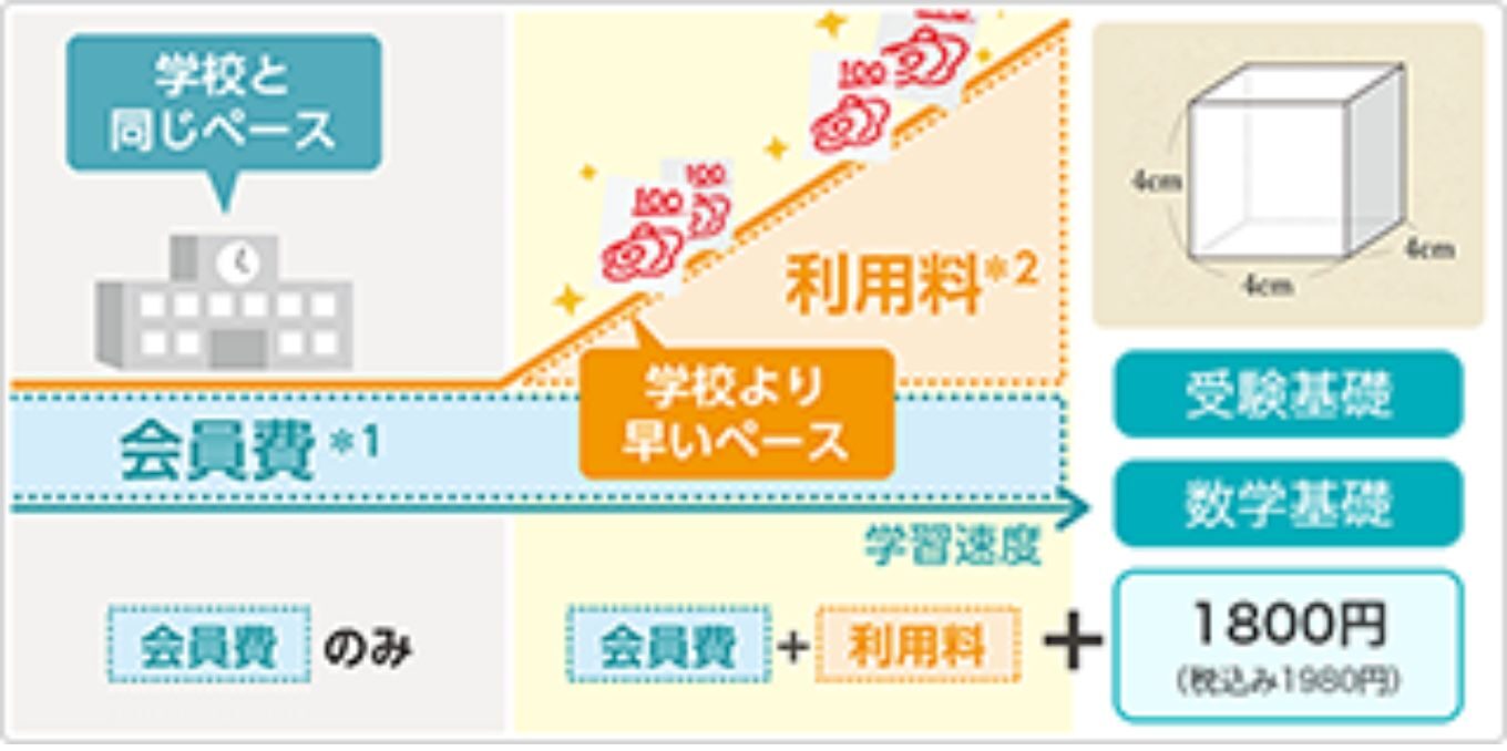 RISU算数中受の料金