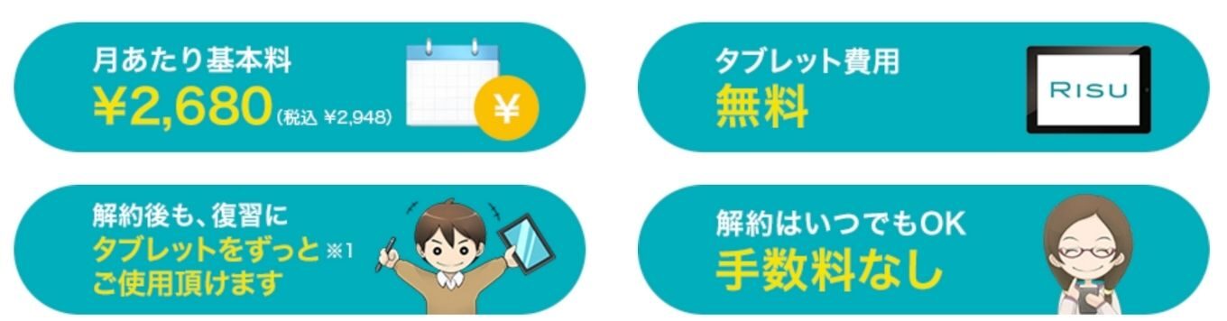 RISU算数料金