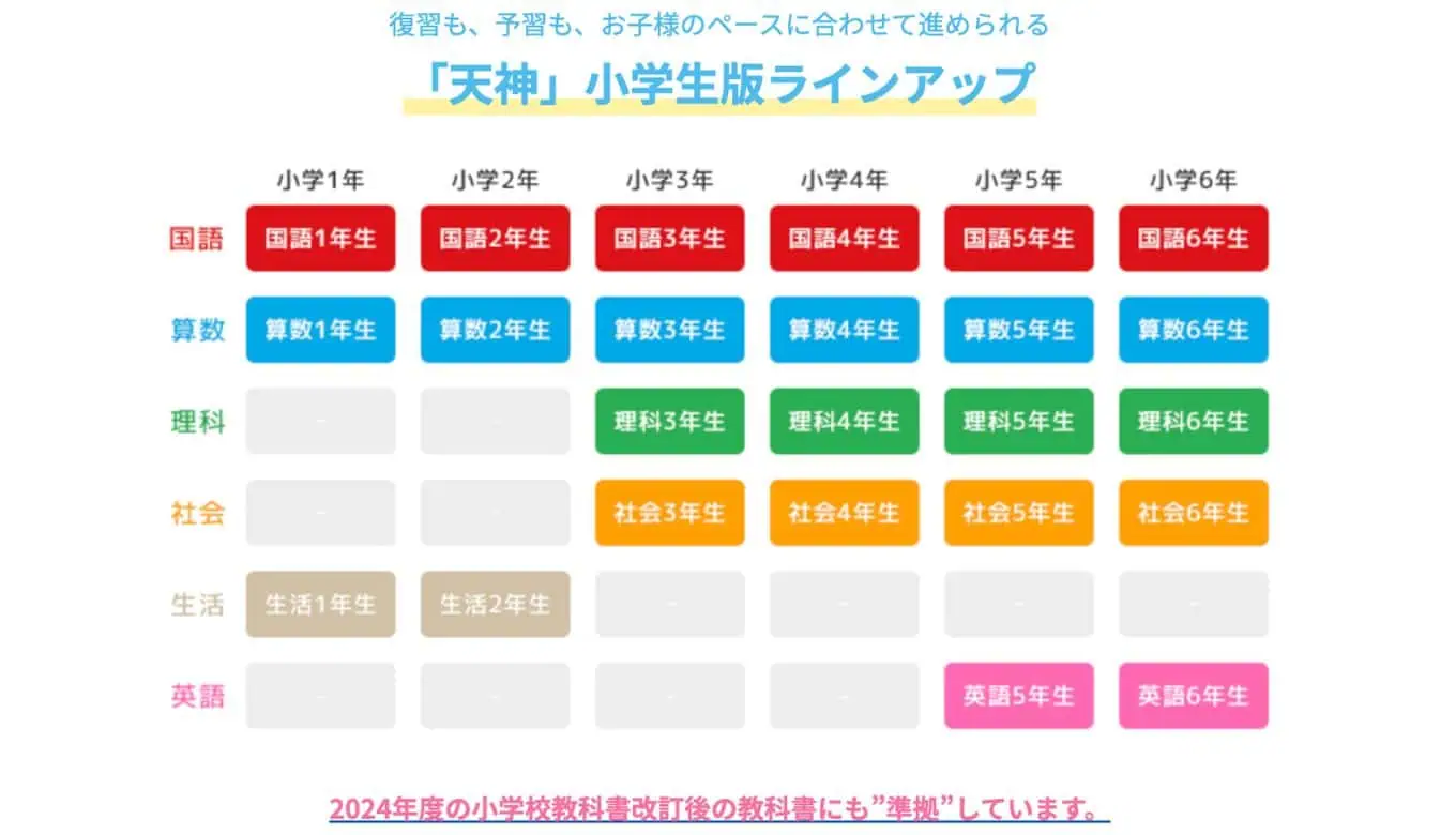 小学生通信きょういく「天神」