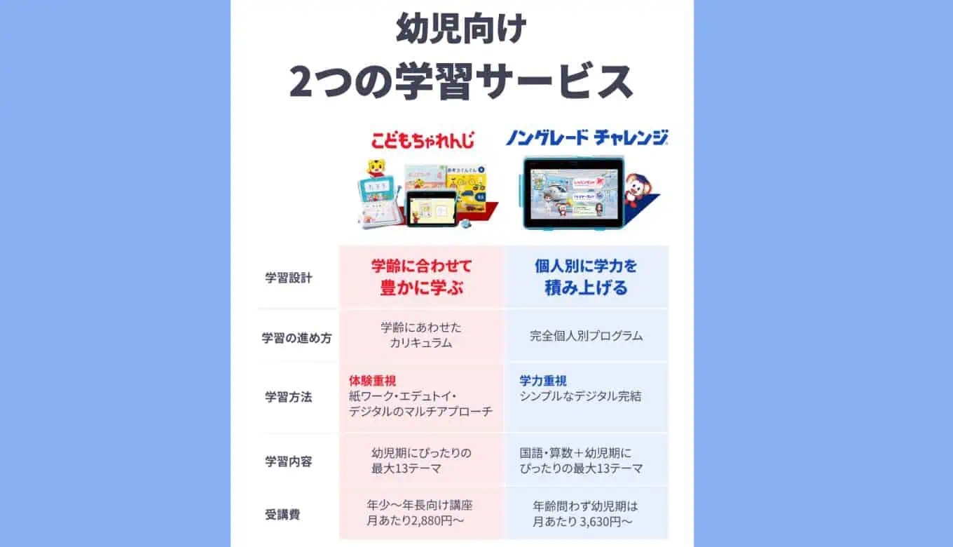 こどもちゃれんじとノングレードチャレージ